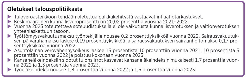 Esimerkkiperheet 2021–2023