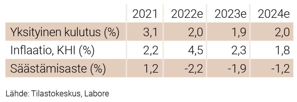 Kotitalouksien keskeiset luvut 2021–2024