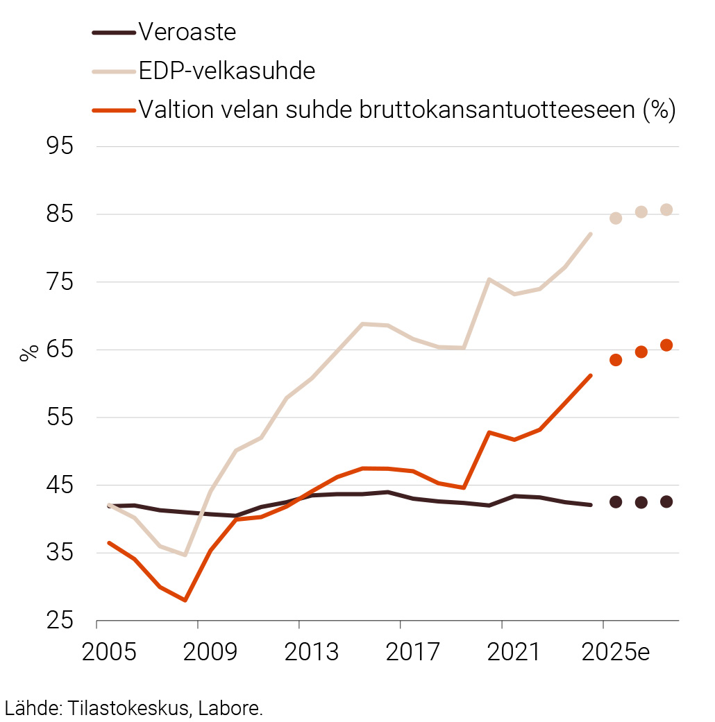 Jousitus kovilla – talous elpyy epävarmuuden aikana - Työn ja talouden ...
